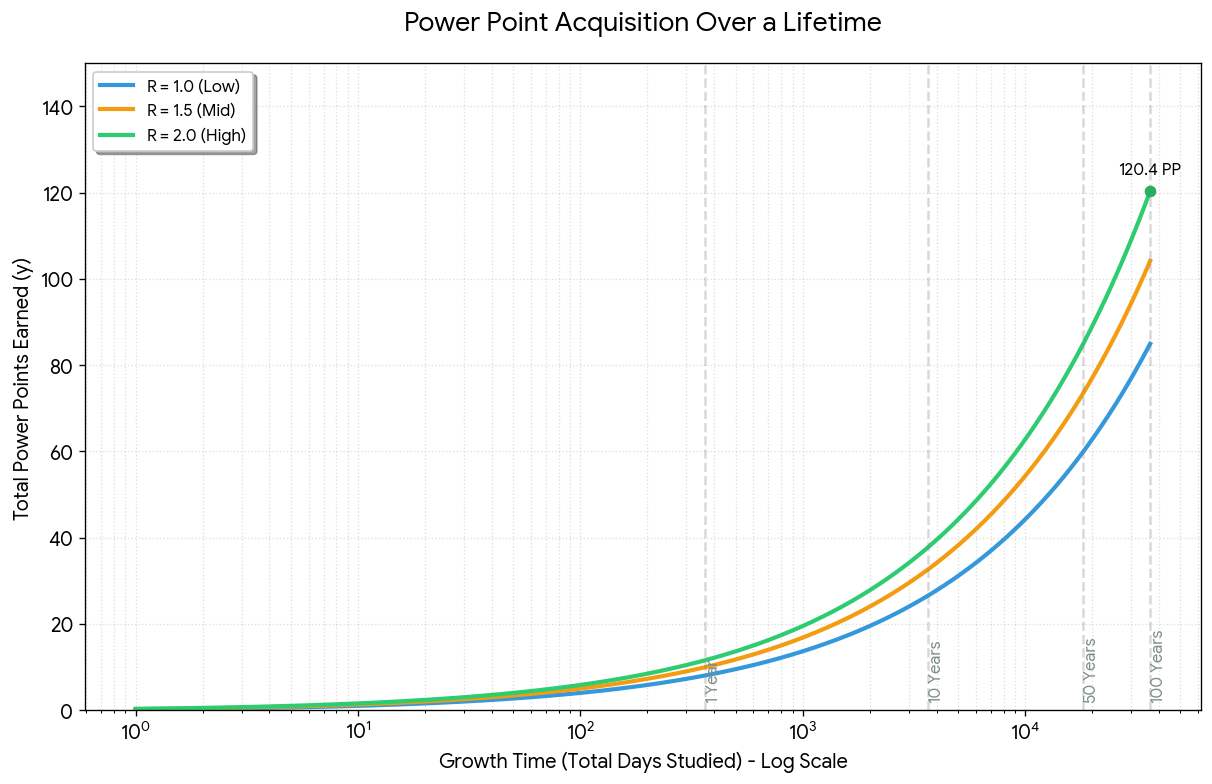 100y Growth.png
