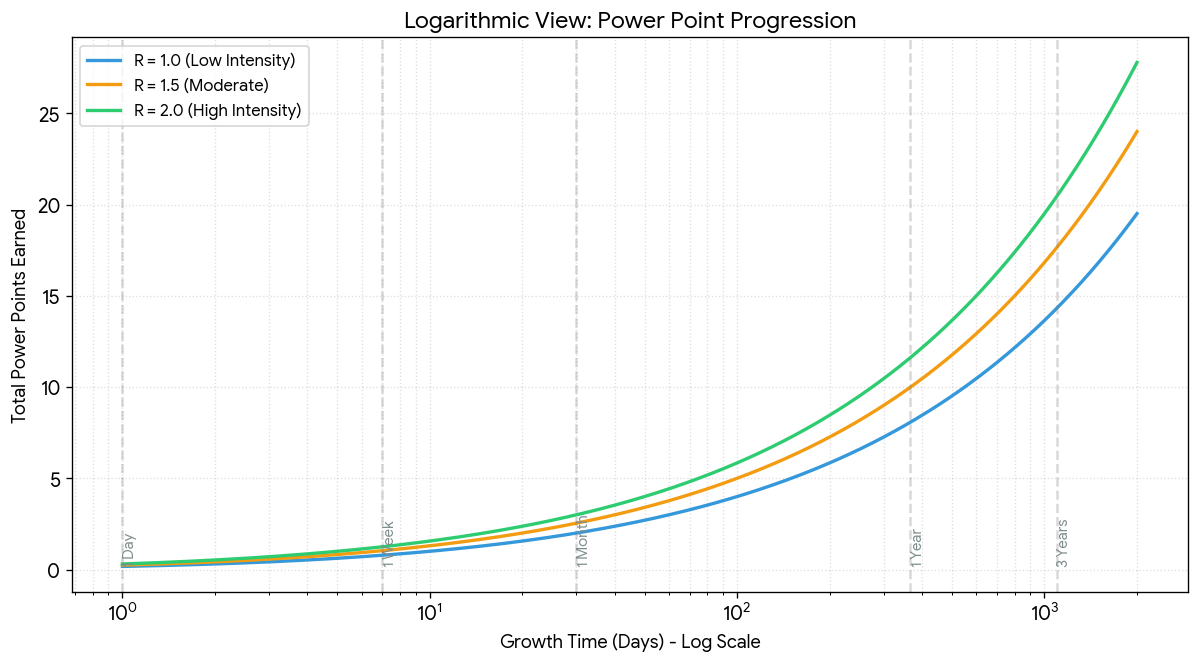 Growth - The First Three Years.png